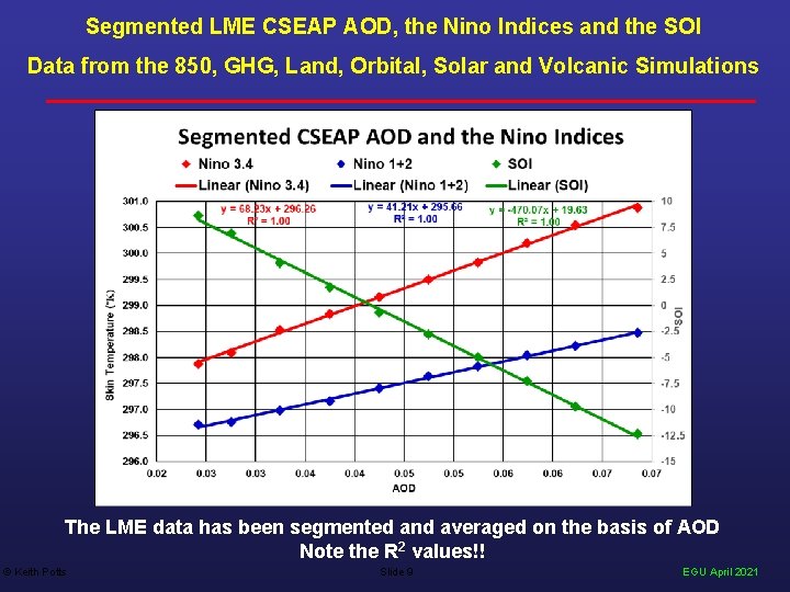 Segmented LME CSEAP AOD, the Nino Indices and the SOI Data from the 850,