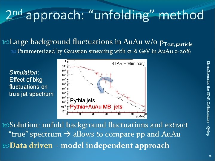 nd 2 approach: “unfolding” method Large background fluctuations in Au. Au w/o p. Tcut,