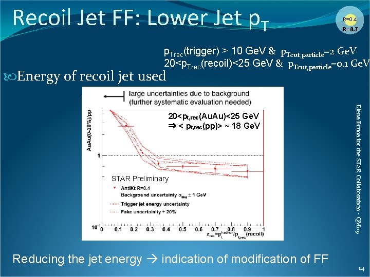 Recoil Jet FF: Lower Jet p. T R=0. 4 R=0. 7 p. Trec(trigger) >