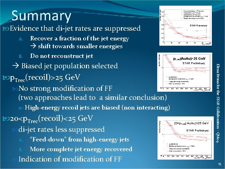 Summary Evidence that di-jet rates are suppressed A. B. Recover a fraction of the