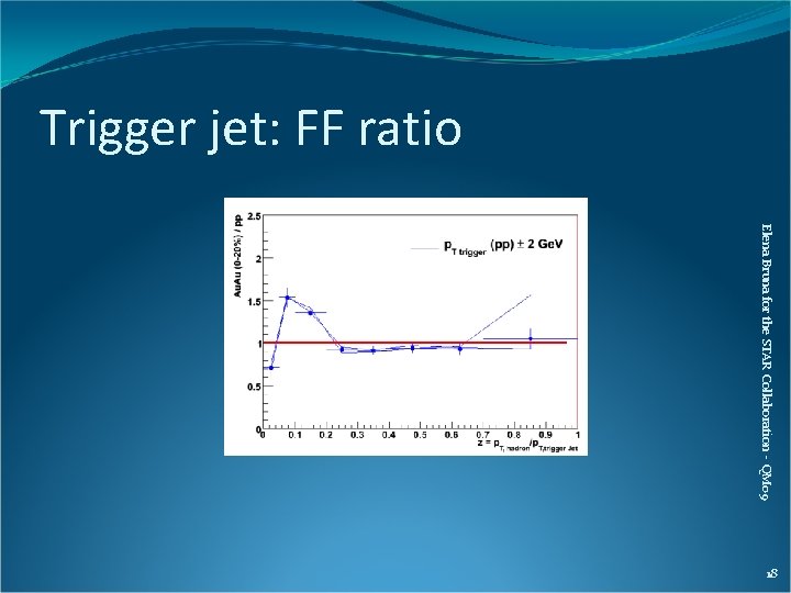 Trigger jet: FF ratio Elena Bruna for the STAR Collaboration - QM 09 18