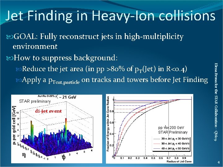 Jet Finding in Heavy-Ion collisions pt per grid cell [Ge. V] STAR preliminary ~