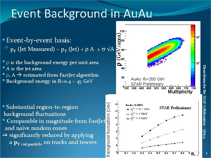 r (Ge. V/area) Event Background in Au. Au • Event-by-event basis: • p T