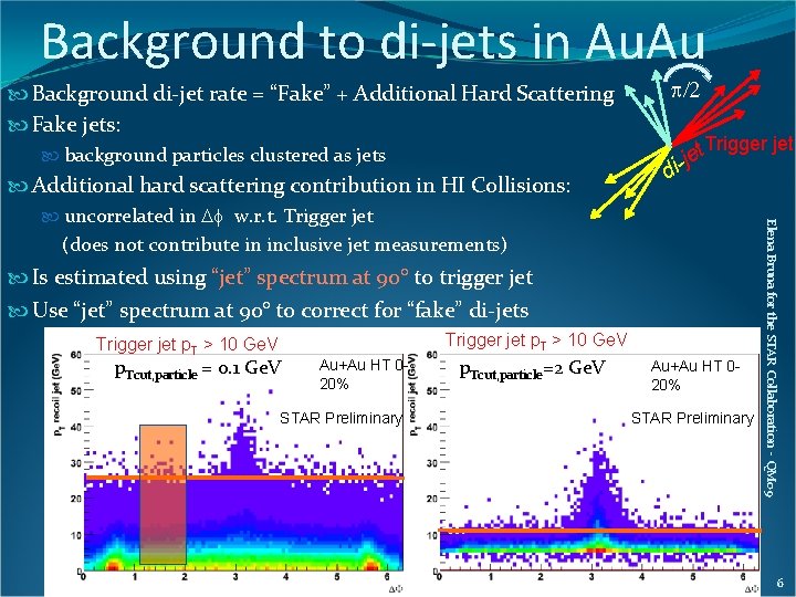 Background to di-jets in Au. Au Background di-jet rate = “Fake” + Additional Hard