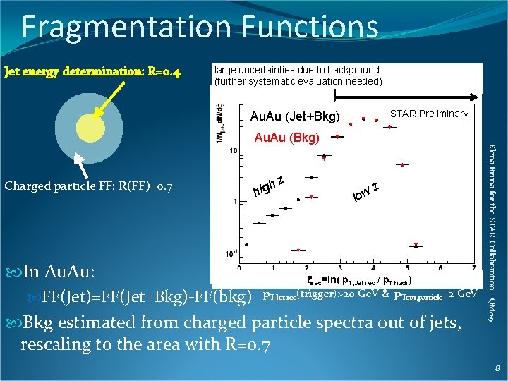 Fragmentation Functions Jet energy determination: R=0. 4 large uncertainties due to background (further systematic