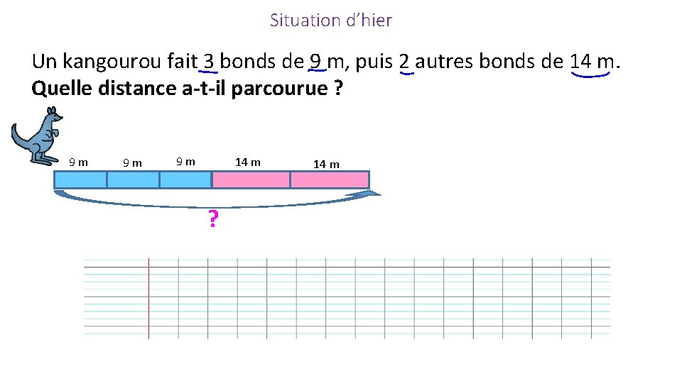 Situation d’hier Un kangourou fait 3 bonds de 9 m, puis 2 autres bonds
