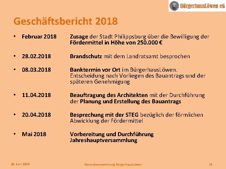 Geschäftsbericht 2018 • Februar 2018 Zusage der Stadt Philippsburg über die Bewilligung der Fördermittel