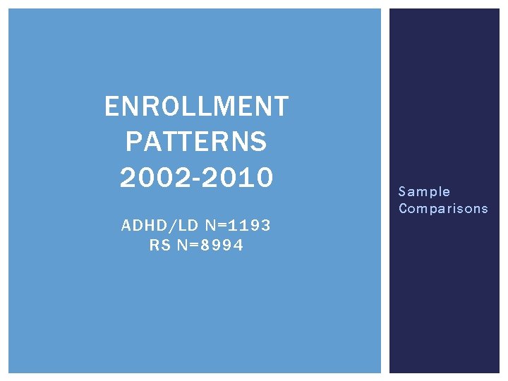 ENROLLMENT PATTERNS 2002 -2010 ADHD/LD N=1193 RS N=8994 Sample Comparisons 