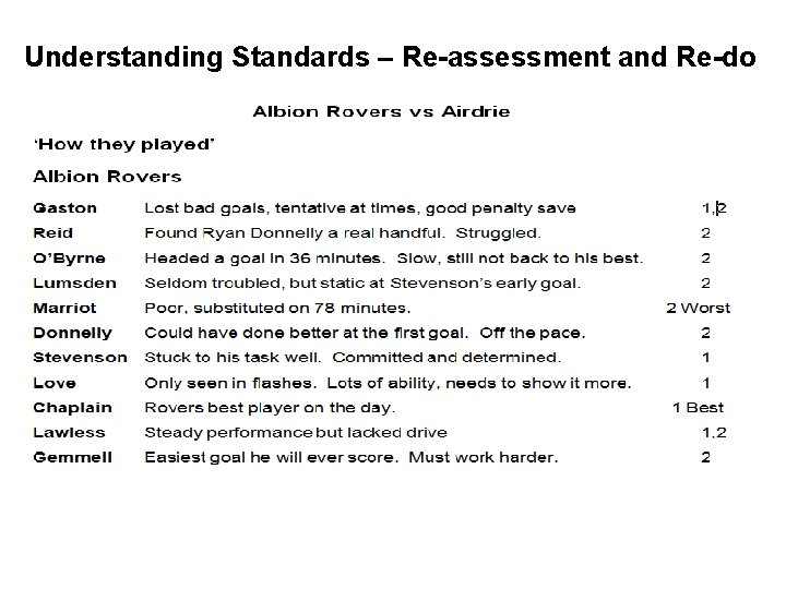 Understanding Standards – Re-assessment and Re-do Understanding Standards – Re-assessment and Re-do