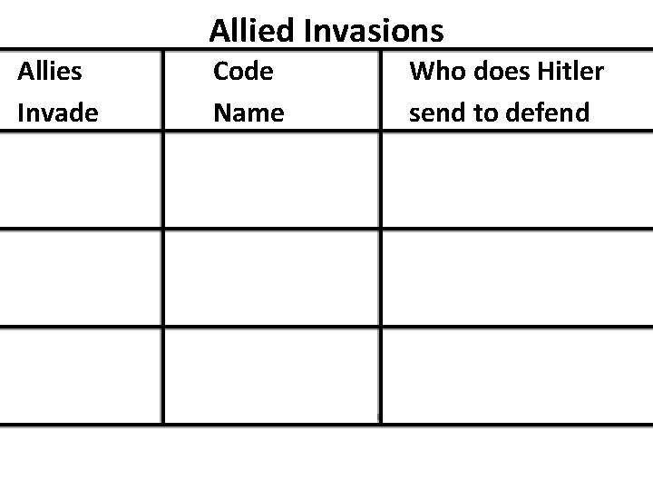 Allies Invade Allied Invasions Code Name Who does Hitler send to defend 