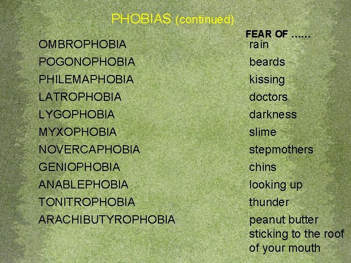 PHOBIAS (continued) OMBROPHOBIA POGONOPHOBIA PHILEMAPHOBIA LATROPHOBIA LYGOPHOBIA MYXOPHOBIA NOVERCAPHOBIA GENIOPHOBIA ANABLEPHOBIA TONITROPHOBIA ARACHIBUTYROPHOBIA FEAR
