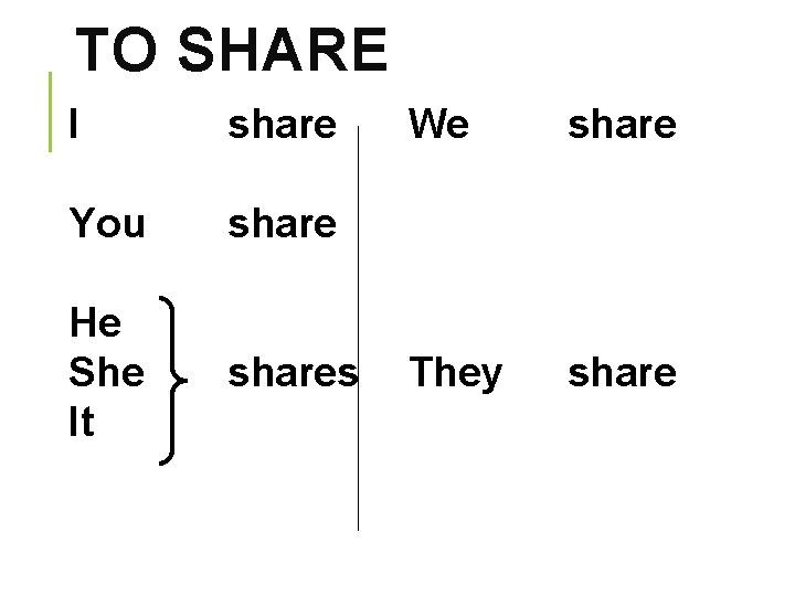 TO SHARE I share You share He She It shares We share They share