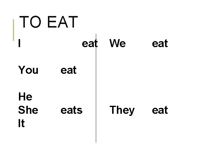 TO EAT I eat You eat He She It eats We eat They eat