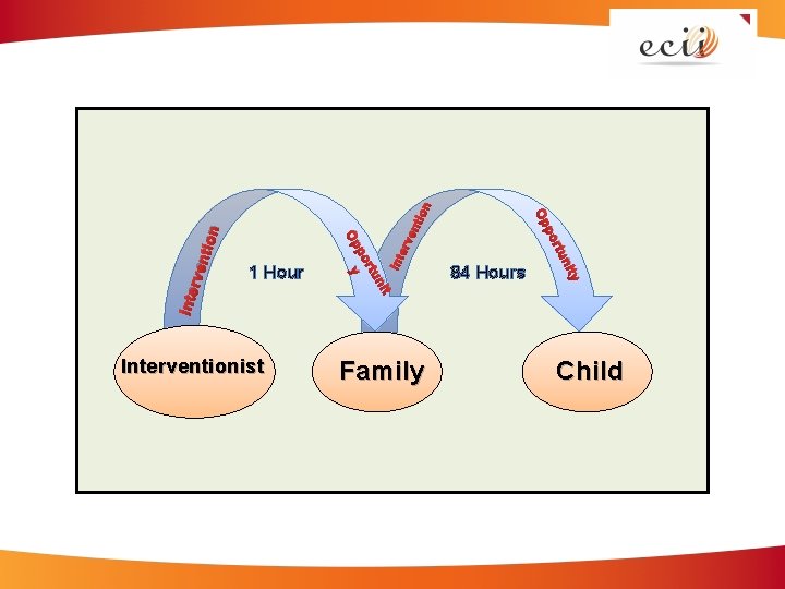 y en Int erv n ntio rve nit 84 Hours it Inte rtu n