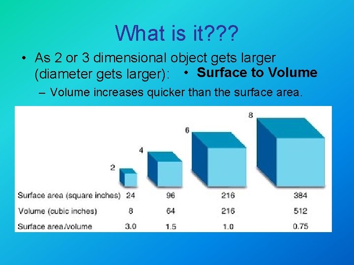What is it? ? ? • As 2 or 3 dimensional object gets larger