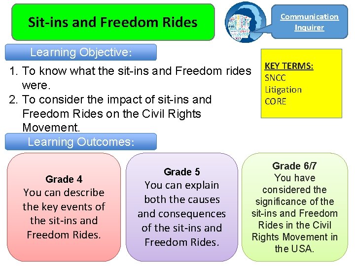 Communication Inquirer Sit-ins and Freedom Rides Learning Objective: 1. To know what the sit-ins