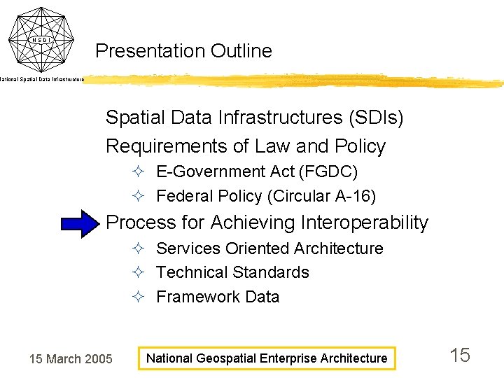 NSDI Presentation Outline National Spatial Data Infrastructures (SDIs) Requirements of Law and Policy ²