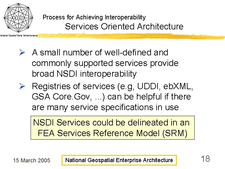 Process for Achieving Interoperability NSDI Services Oriented Architecture National Spatial Data Infrastructure Ø A