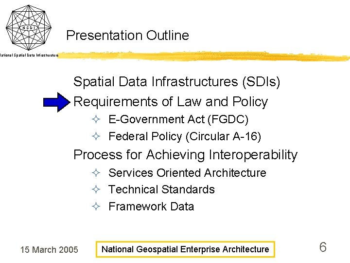 NSDI Presentation Outline National Spatial Data Infrastructures (SDIs) Requirements of Law and Policy ²