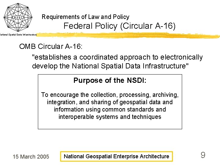 NSDI Requirements of Law and Policy Federal Policy (Circular A-16) National Spatial Data Infrastructure