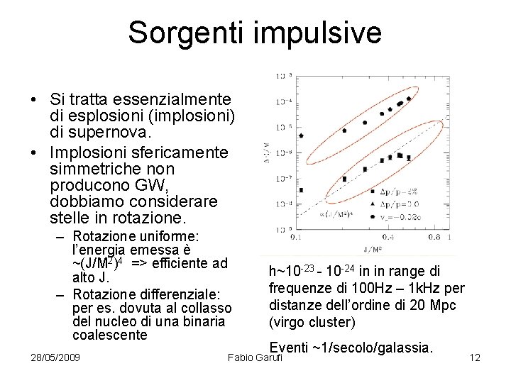 Sorgenti impulsive • Si tratta essenzialmente di esplosioni (implosioni) di supernova. • Implosioni sfericamente