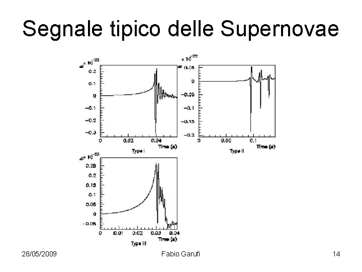 Segnale tipico delle Supernovae 28/05/2009 Fabio Garufi 14 