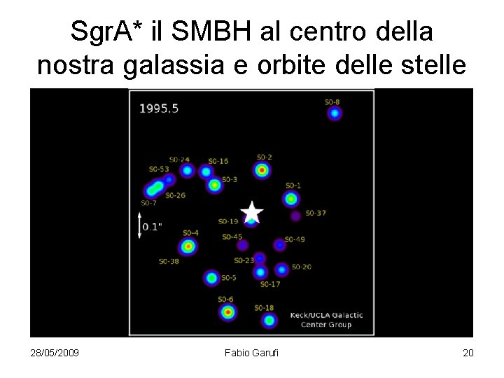 Sgr. A* il SMBH al centro della nostra galassia e orbite delle stelle 28/05/2009