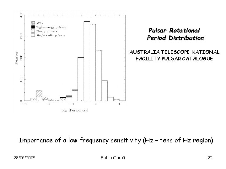 Pulsar Rotational Period Distribution AUSTRALIA TELESCOPE NATIONAL FACILITY PULSAR CATALOGUE Importance of a low