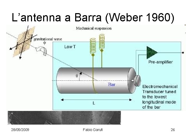 L’antenna a Barra (Weber 1960) 28/05/2009 Fabio Garufi 26 