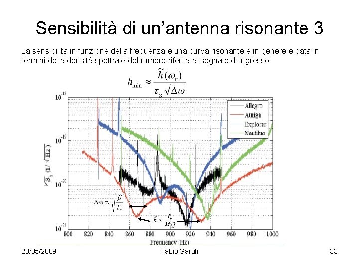 Sensibilità di un’antenna risonante 3 La sensibilità in funzione della frequenza è una curva