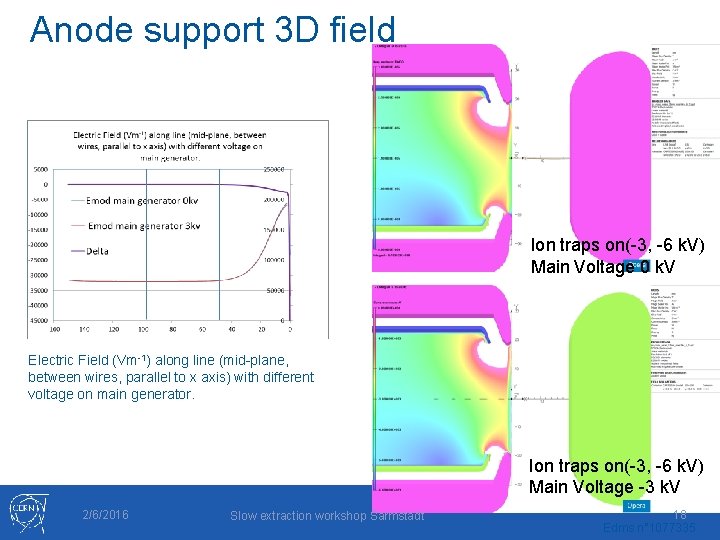 Anode support 3 D field Ion traps on(-3, -6 k. V) Main Voltage 0