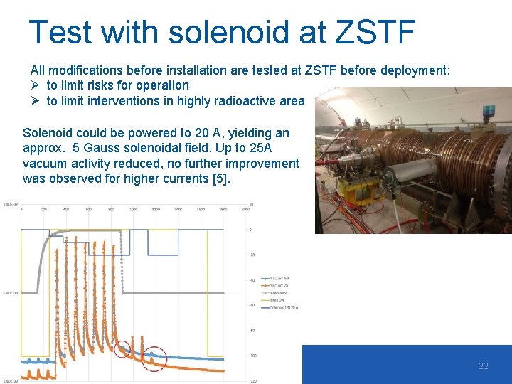 Test with solenoid at ZSTF All modifications before installation are tested at ZSTF before
