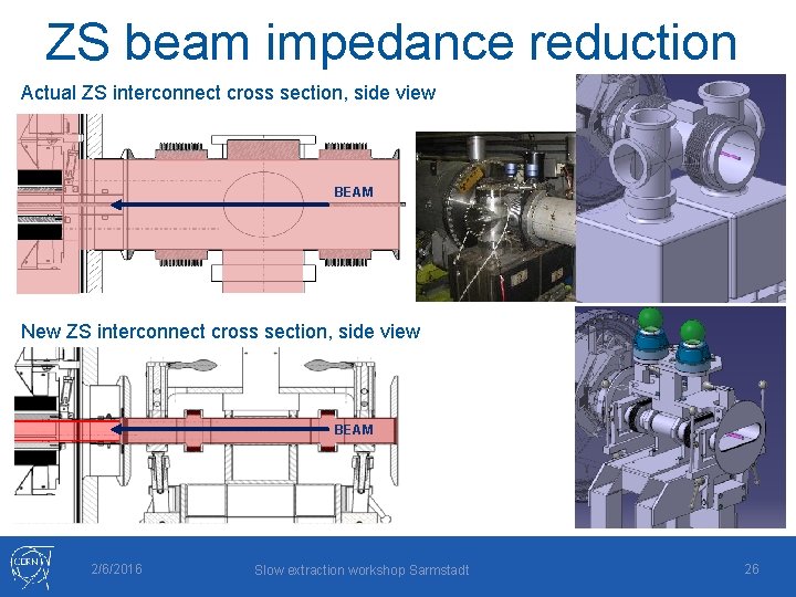 ZS beam impedance reduction Actual ZS interconnect cross section, side view BEAM New ZS
