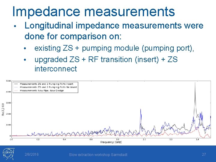 Impedance measurements • Longitudinal impedance measurements were done for comparison on: • • existing