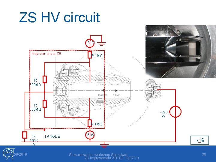 ZS HV circuit -3 k. V Itrap box under ZS R 1 MΩ R