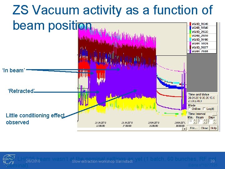 ZS Vacuum activity as a function of beam position ‘In beam’ ‘Retracted’ Little conditioning