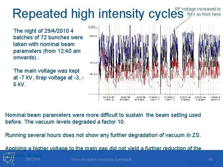 Repeated high intensity cycles RF voltage increased to 7 MV as from here The