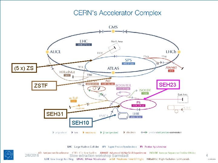 (5 x) ZS SEH 23 ZSTF SEH 31 SEH 10 2/6/2016 Slow extraction workshop
