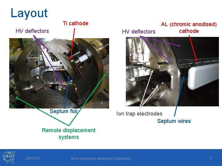 Layout Ti cathode HV deflectors Septum foil AL (chromic anodised) cathode Ion trap electrodes