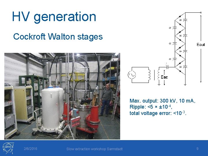 HV generation Cockroft Walton stages Max. output: 300 k. V, 10 m. A, Ripple: