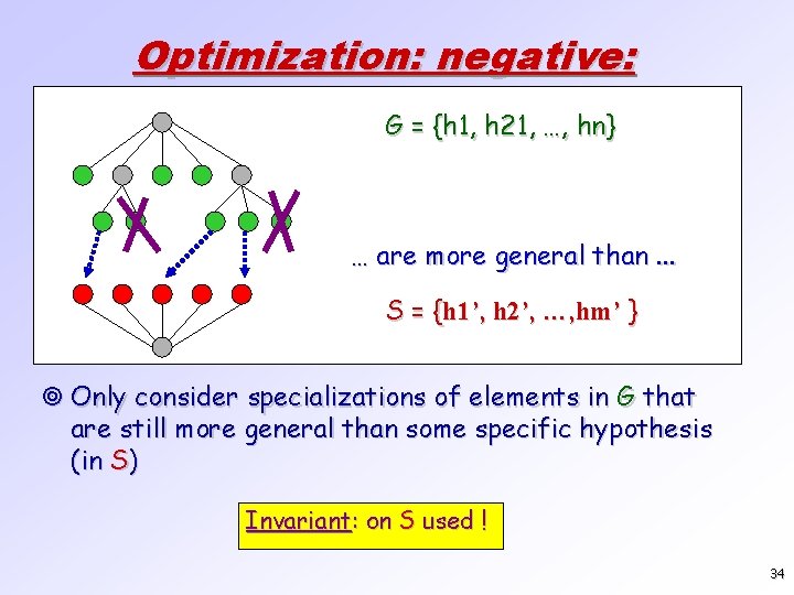 Optimization: negative: G = {h 1, h 21, …, hn} … are more general