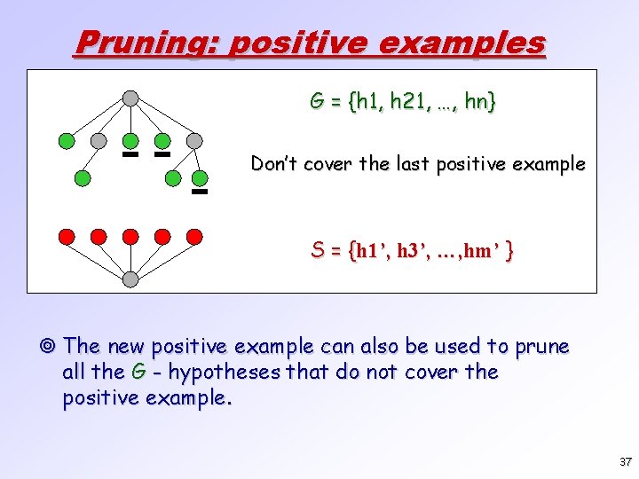 Pruning: positive examples G = {h 1, h 21, …, hn} Don’t cover the