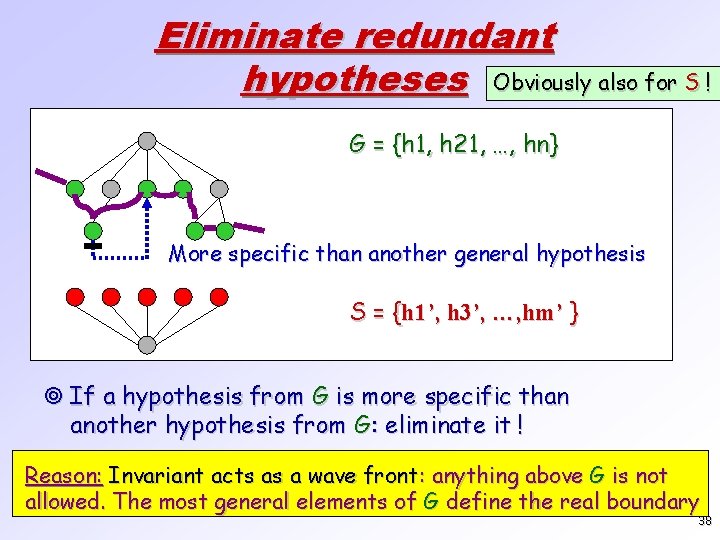 Eliminate redundant hypotheses Obviously also for S ! G = {h 1, h 21,