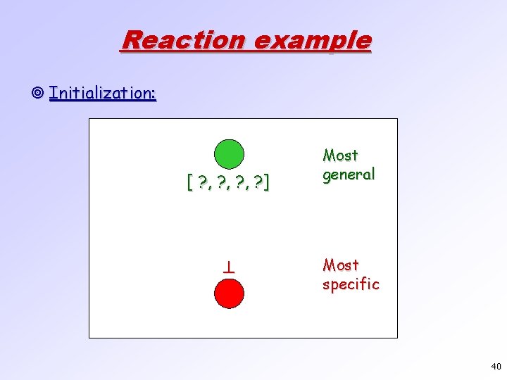 Reaction example ¥ Initialization: [ ? , ? , ? ] Most general Most