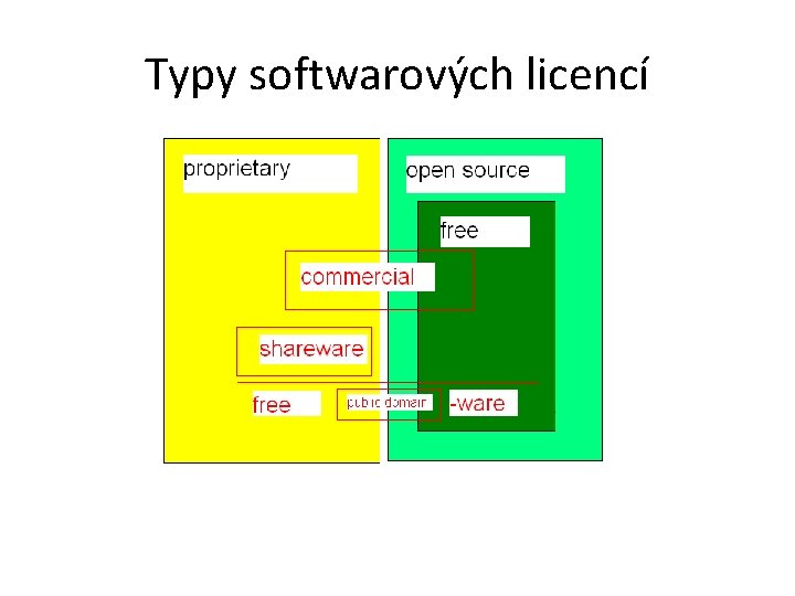 Typy softwarových licencí 