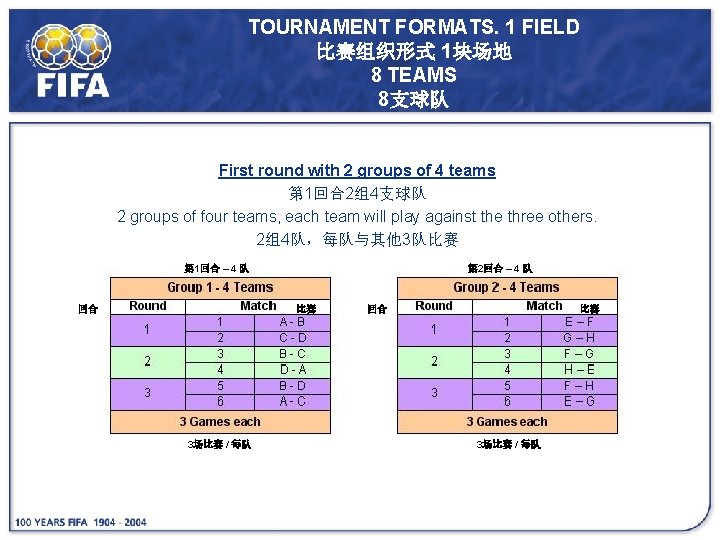TOURNAMENT FORMATS. 1 FIELD 比赛组织形式 1块场地 8 TEAMS 8支球队 First round with 2 groups