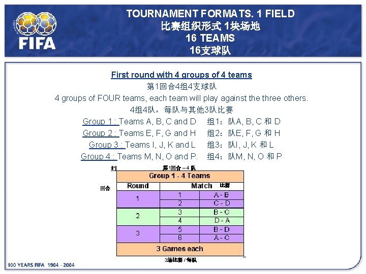 TOURNAMENT FORMATS. 1 FIELD 比赛组织形式 1块场地 16 TEAMS 16支球队 First round with 4 groups