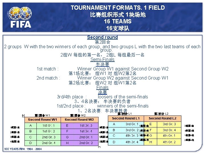 TOURNAMENT FORMATS. 1 FIELD 比赛组织形式 1块场地 16 TEAMS 16支球队 Second round 第 2回合 2