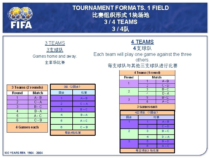 TOURNAMENT FORMATS. 1 FIELD 比赛组织形式 1块场地 3 / 4 TEAMS 3 / 4队 4