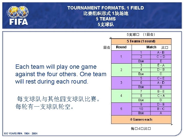 TOURNAMENT FORMATS. 1 FIELD 比赛组织形式 1块场地 5 TEAMS 5支球队 5支球� （1回合） 回合 比� Each